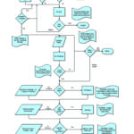 The PAF Algorithm – Issue 12.5