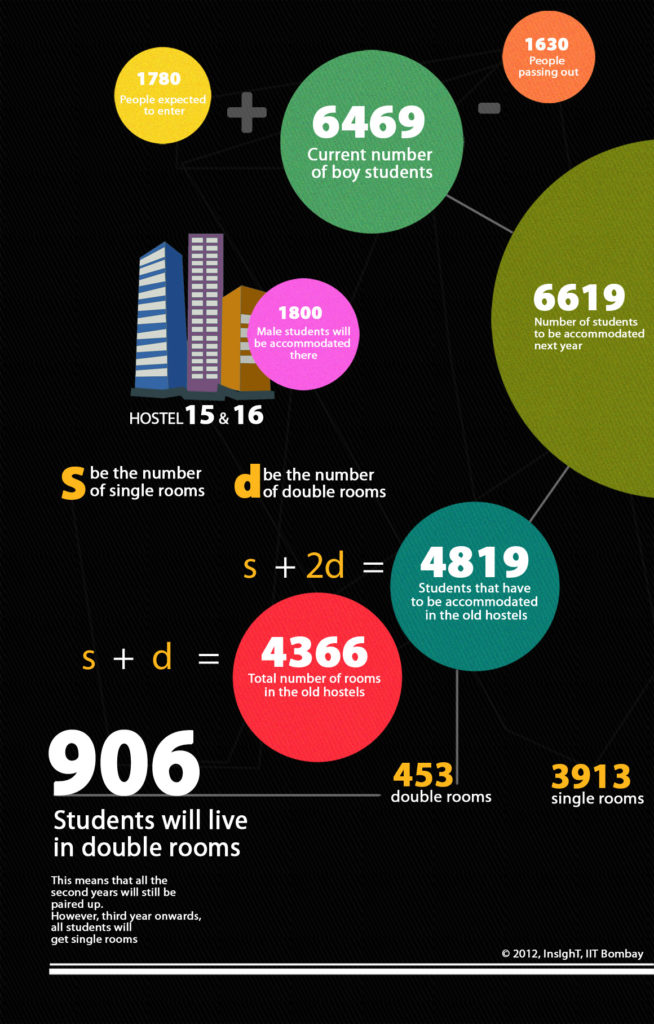 infogrfic