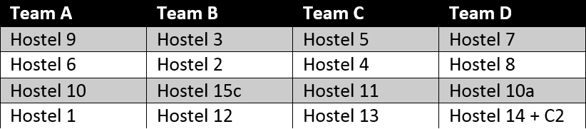 Finalized teams (Tansa Hostel shall be allotted in the Order deciding meeting)