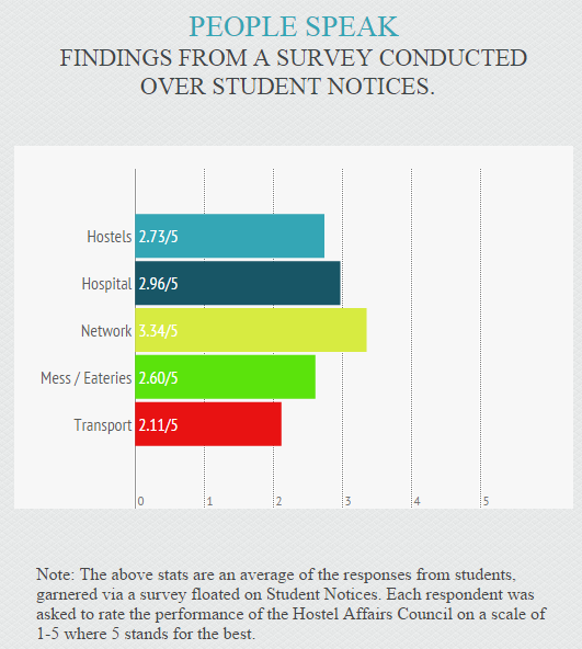 Infographic Credits - Infogr.am
